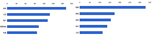 等保2.0-新形勢下如何建設(shè)等級保護03 等保2.0-新形勢下如何建設(shè)等級保護03