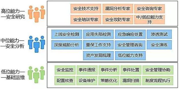 等保2.0-新形勢下如何建設(shè)等級保護08