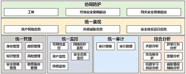等保2.0-新形勢下如何建設(shè)等級保護09 等保2.0-新形勢下如何建設(shè)等級保護09