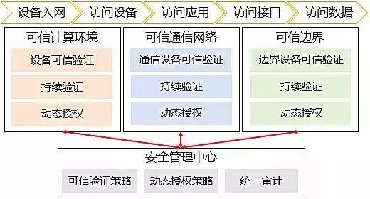 等保2.0-新形勢下如何建設(shè)等級保護10 等保2.0-新形勢下如何建設(shè)等級保護10