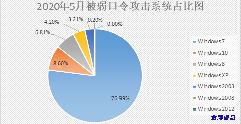 勒索病毒“后浪”奔涌：BalaClava、WannaGreenHat家族爭相出位08