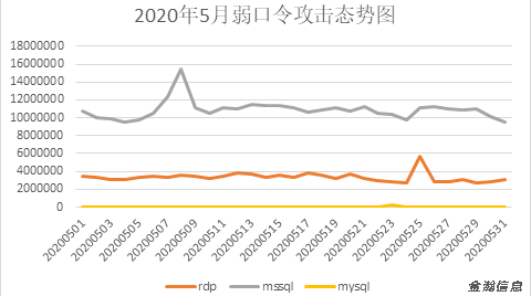 勒索病毒“后浪”奔涌：BalaClava、WannaGreenHat家族爭相出位09