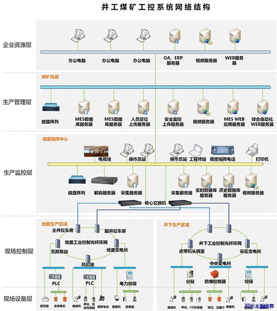 助力智慧礦山，淺談工控安全建設(shè)思路01