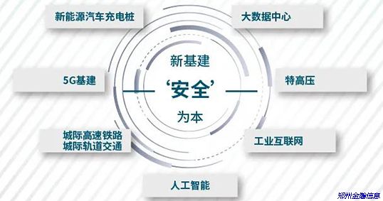 信息安全，新基建的重中之重！03