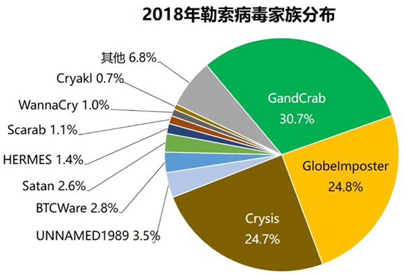 勒索軟件：改寫網(wǎng)安格局，進(jìn)入突變元年08