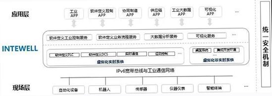 無孔不入的工控安全問題，該如何破局03