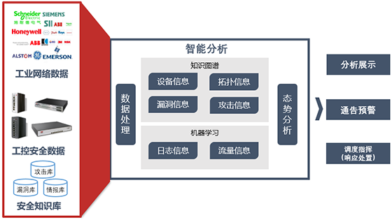 八大不同，工業(yè)企業(yè)態(tài)勢(shì)感知建設(shè)須知01