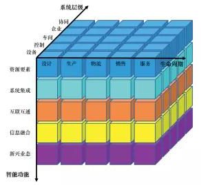 智能制造新技術應用的安全風險分析與建議01