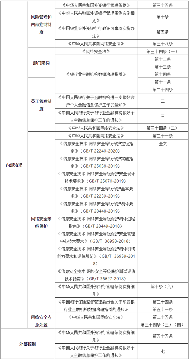 2021年第一張罰單! 因網(wǎng)絡(luò)安全等問(wèn)題中國(guó)農(nóng)業(yè)銀行被罰款420萬(wàn)06