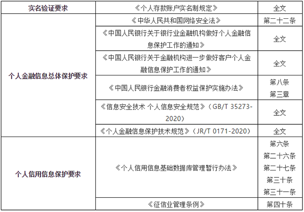 2021年第一張罰單! 因網(wǎng)絡(luò)安全等問(wèn)題中國(guó)農(nóng)業(yè)銀行被罰款420萬(wàn)08