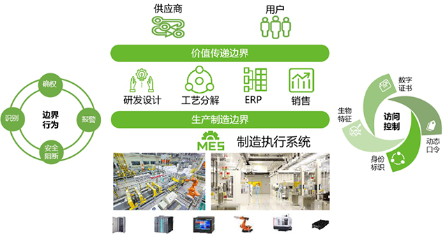 夯實網(wǎng)絡(luò)安全保障基礎(chǔ)，護(hù)航工業(yè)生產(chǎn)兩化融合進(jìn)程(金瀚信安）1