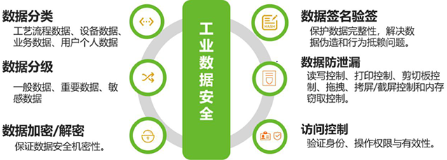 夯實網(wǎng)絡(luò)安全保障基礎(chǔ)，護(hù)航工業(yè)生產(chǎn)兩化融合進(jìn)程(金瀚信安）2