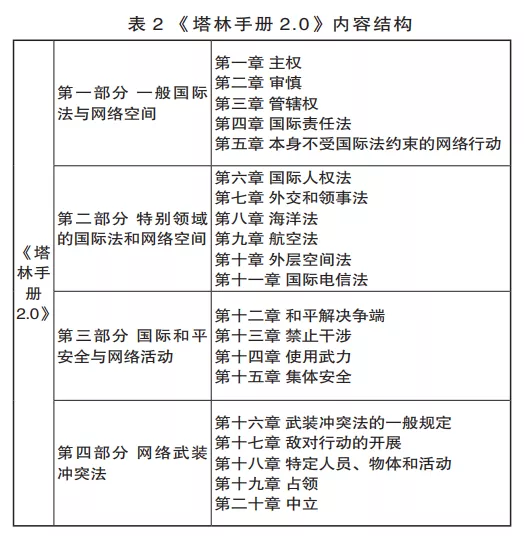 從網(wǎng)絡空間國際準則看國際關鍵信息基礎設施保護及啟示建議2