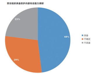 金瀚信安：自安全網(wǎng)絡，助力網(wǎng)絡原生自安全1(1)