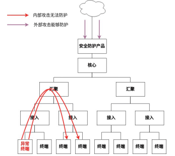 金瀚信安：自安全網(wǎng)絡，助力網(wǎng)絡原生自安全3(1)