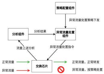 金瀚信安：自安全網(wǎng)絡，助力網(wǎng)絡原生自安全5(1)
