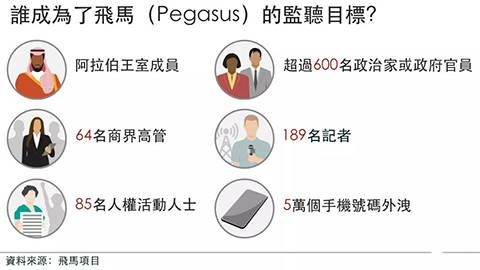 金瀚信安：全球“監(jiān)聽門”再現(xiàn)！涉及5萬人34國600多政要5(1)
