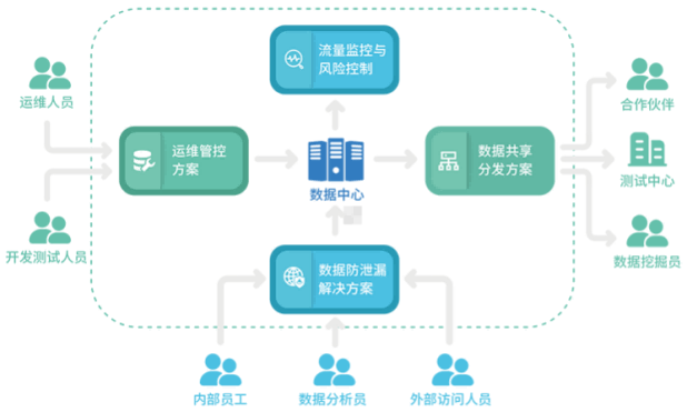 金瀚數(shù)據安全解決方案02(1)