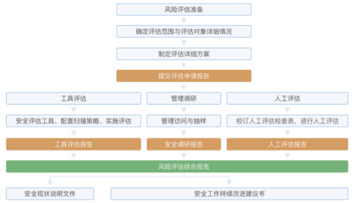 金瀚風險評估服務(1)