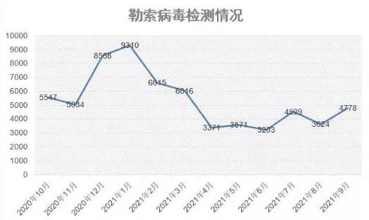 金瀚信安：政府、醫(yī)療行業(yè)再成勒索重災(zāi)區(qū)，終端安全形勢(shì)愈發(fā)嚴(yán)峻1