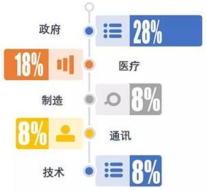 金瀚信安：政府、醫(yī)療行業(yè)再成勒索重災(zāi)區(qū)，終端安全形勢(shì)愈發(fā)嚴(yán)峻2