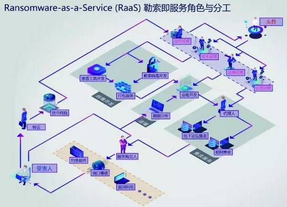金瀚信安：政府、醫(yī)療行業(yè)再成勒索重災(zāi)區(qū)，終端安全形勢(shì)愈發(fā)嚴(yán)峻3