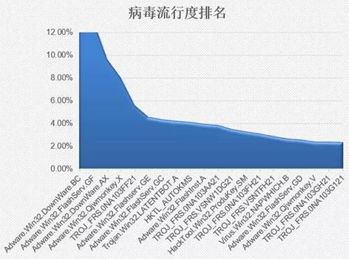 金瀚信安：政府、醫(yī)療行業(yè)再成勒索重災(zāi)區(qū)，終端安全形勢(shì)愈發(fā)嚴(yán)峻4