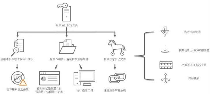 金瀚信安：政府、醫(yī)療行業(yè)再成勒索重災(zāi)區(qū)，終端安全形勢(shì)愈發(fā)嚴(yán)峻5