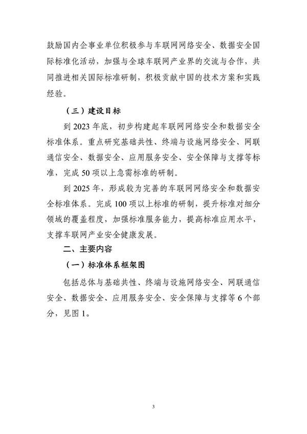 金瀚信安：工信部印發(fā)《車聯(lián)網(wǎng)網(wǎng)絡安全和數(shù)據(jù)安全標準體系建設指南》5