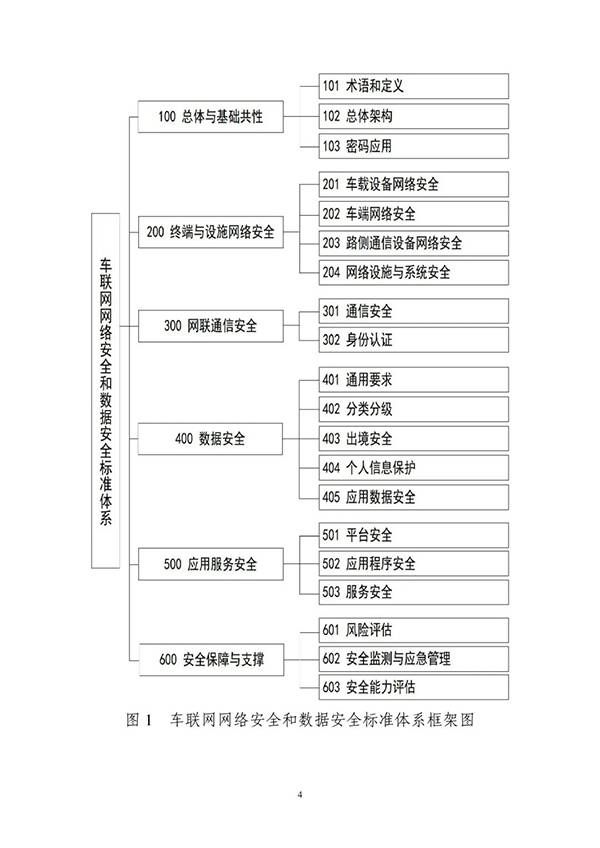 金瀚信安：工信部印發(fā)《車聯(lián)網(wǎng)網(wǎng)絡安全和數(shù)據(jù)安全標準體系建設指南》6