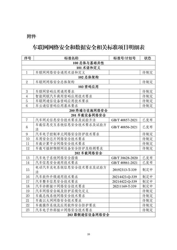 金瀚信安：工信部印發(fā)《車聯(lián)網(wǎng)網(wǎng)絡安全和數(shù)據(jù)安全標準體系建設指南》12