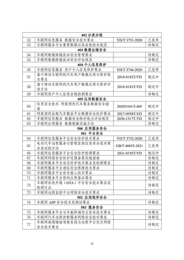 金瀚信安：工信部印發(fā)《車聯(lián)網(wǎng)網(wǎng)絡安全和數(shù)據(jù)安全標準體系建設指南》14