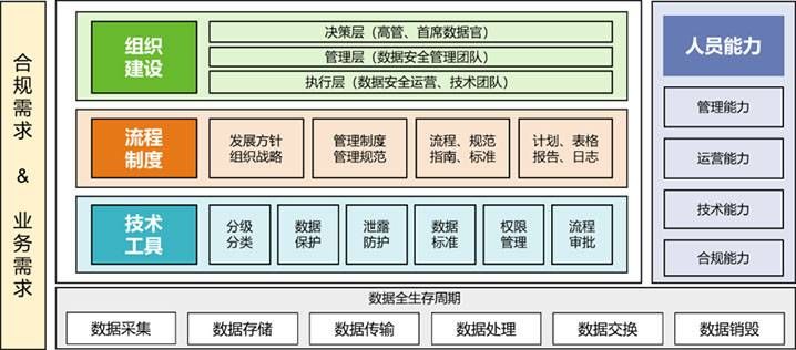 金瀚信安：“知、識、控、察、行”五步法鑄就高校數(shù)據(jù)安全堡壘1