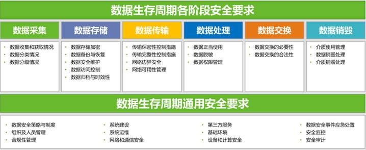金瀚信安：“知、識、控、察、行”五步法鑄就高校數(shù)據(jù)安全堡壘2
