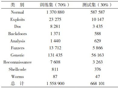 金瀚信安：基于 CNN 與 WRGRU 的網(wǎng)絡(luò)入侵檢測(cè)模型9