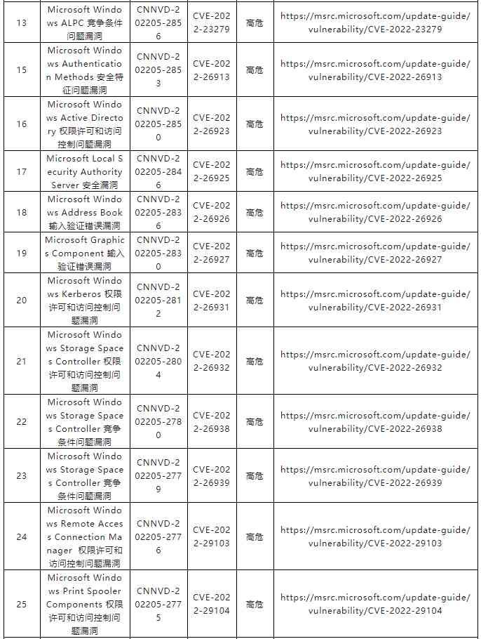 金瀚信安：關(guān)于微軟多個安全漏洞的通報2