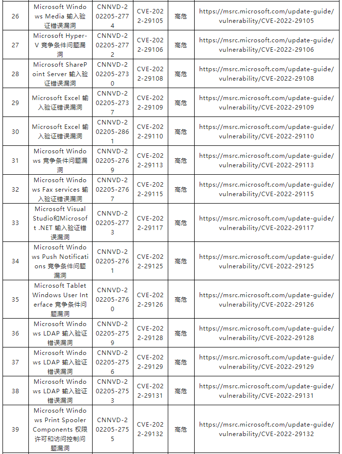 金瀚信安：關(guān)于微軟多個安全漏洞的通報3