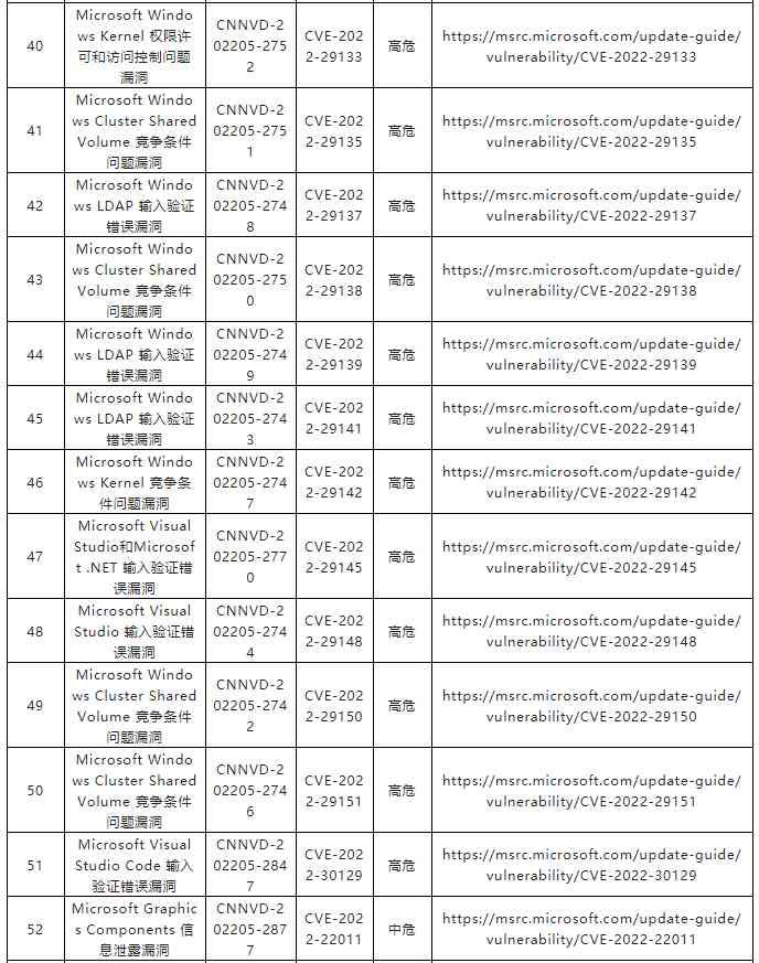 金瀚信安：關(guān)于微軟多個安全漏洞的通報4