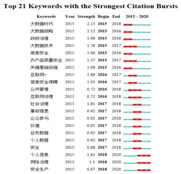 金瀚信安：我國(guó)數(shù)據(jù)安全治理研究7