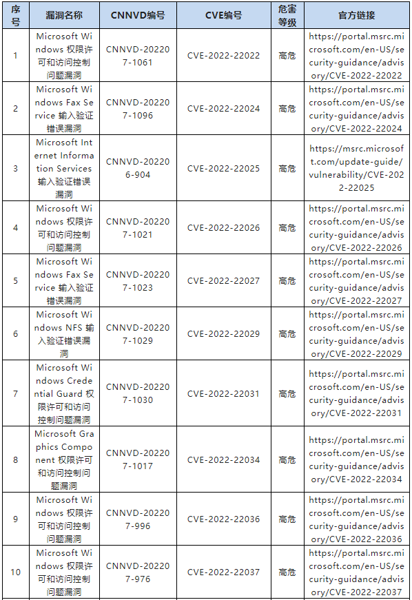 金瀚信安：CNNVD關(guān)于微軟多個安全漏洞的通報1