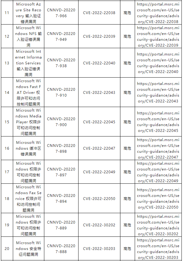 金瀚信安：CNNVD關(guān)于微軟多個安全漏洞的通報2