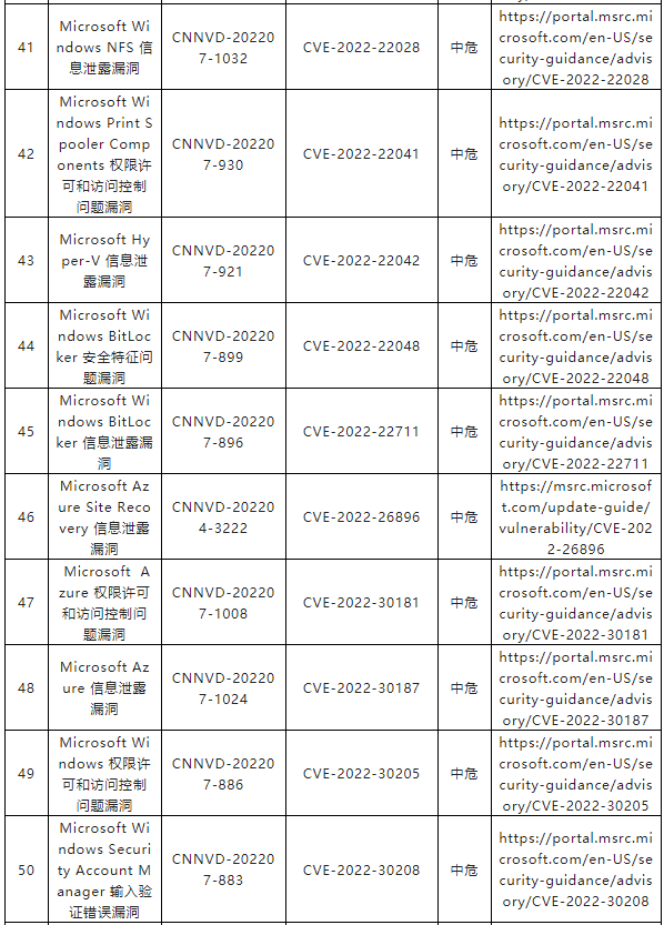 金瀚信安：CNNVD關(guān)于微軟多個安全漏洞的通報4