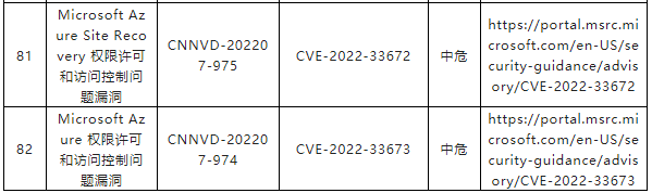 金瀚信安：CNNVD關(guān)于微軟多個安全漏洞的通報8