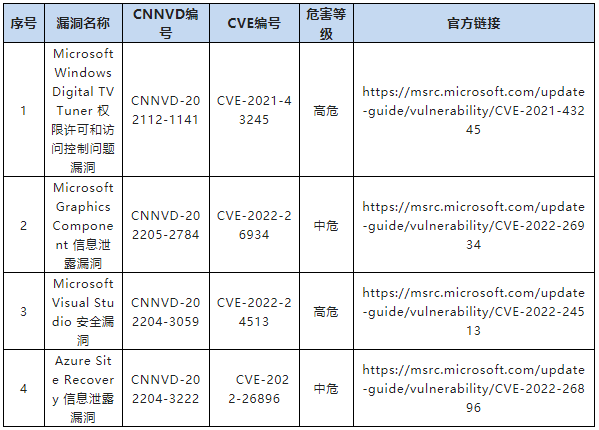 金瀚信安：CNNVD關(guān)于微軟多個安全漏洞的通報9