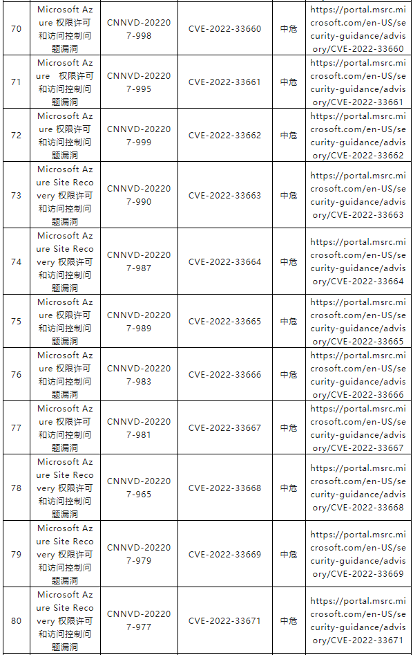 金瀚信安：CNNVD關(guān)于微軟多個安全漏洞的通報8