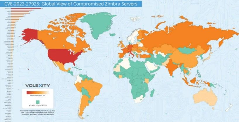 金瀚信安：Zimbra認(rèn)證繞過漏洞成功入侵超過1000臺(tái)服務(wù)器3
