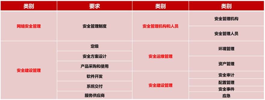 金瀚信安：工業(yè)互聯(lián)網(wǎng)企業(yè)如何應(yīng)對(duì)網(wǎng)絡(luò)安全分類分級(jí)及安全防護(hù)？圖4-1