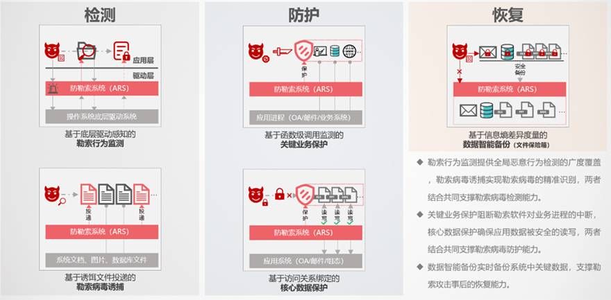 金瀚信安：工業(yè)互聯(lián)網(wǎng)企業(yè)如何應(yīng)對(duì)網(wǎng)絡(luò)安全分類分級(jí)及安全防護(hù)？圖4-5