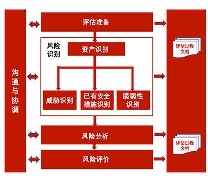金瀚信安：工業(yè)互聯(lián)網(wǎng)企業(yè)如何應(yīng)對(duì)網(wǎng)絡(luò)安全分類分級(jí)及安全防護(hù)？圖4-7