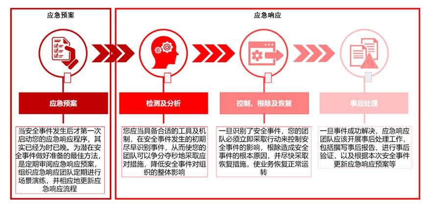 金瀚信安：工業(yè)互聯(lián)網(wǎng)企業(yè)如何應(yīng)對(duì)網(wǎng)絡(luò)安全分類分級(jí)及安全防護(hù)？圖4-8